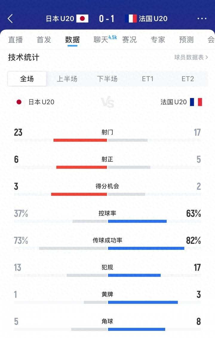 法国队绝杀日本队,李梓嘉刷新纪录 法国队绝杀日本队,李梓嘉刷新纪录