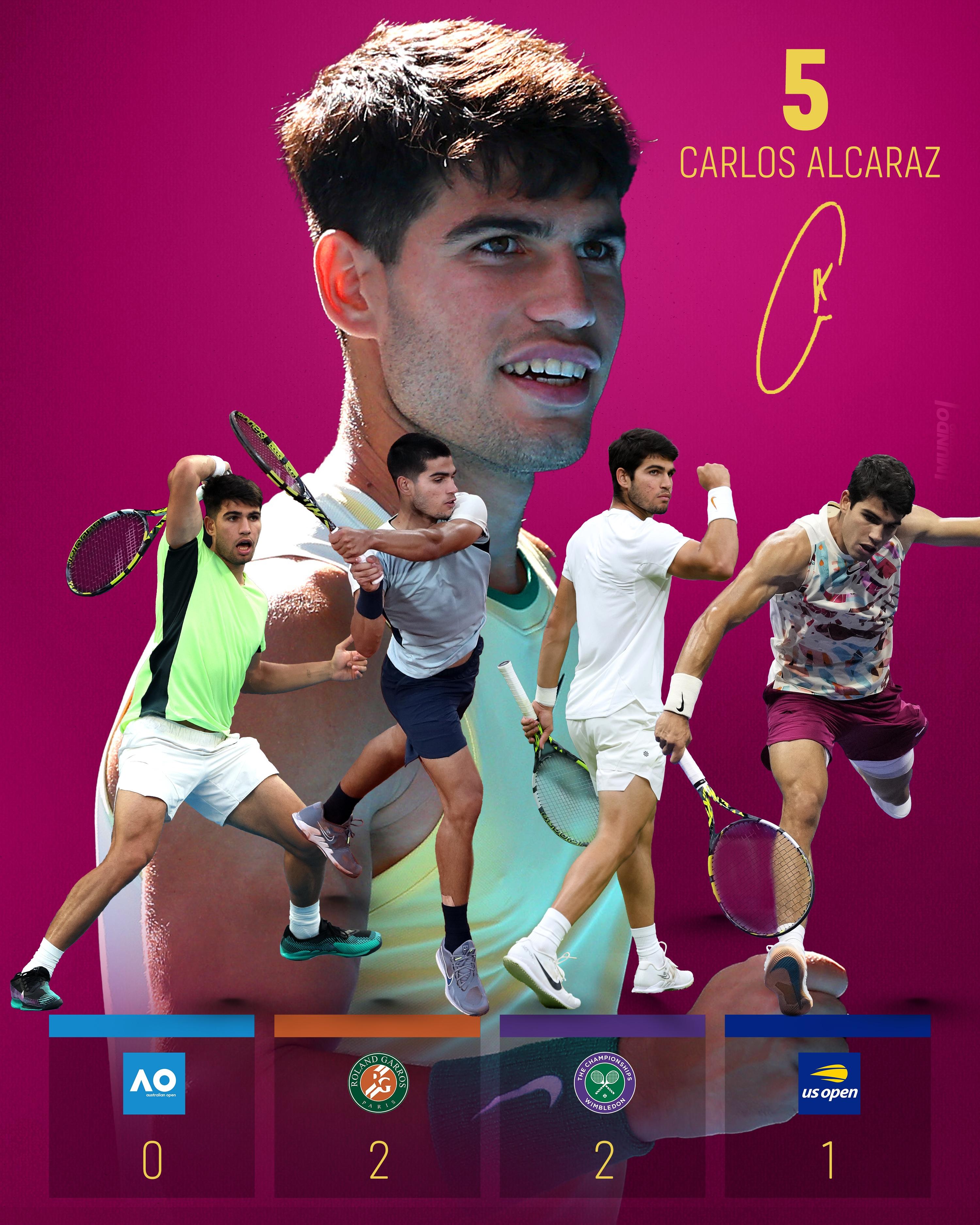 温网逆转法网,阿尔卡拉斯关键制胜的简单介绍 温网逆转法网,阿尔卡拉斯关键制胜的简单介绍