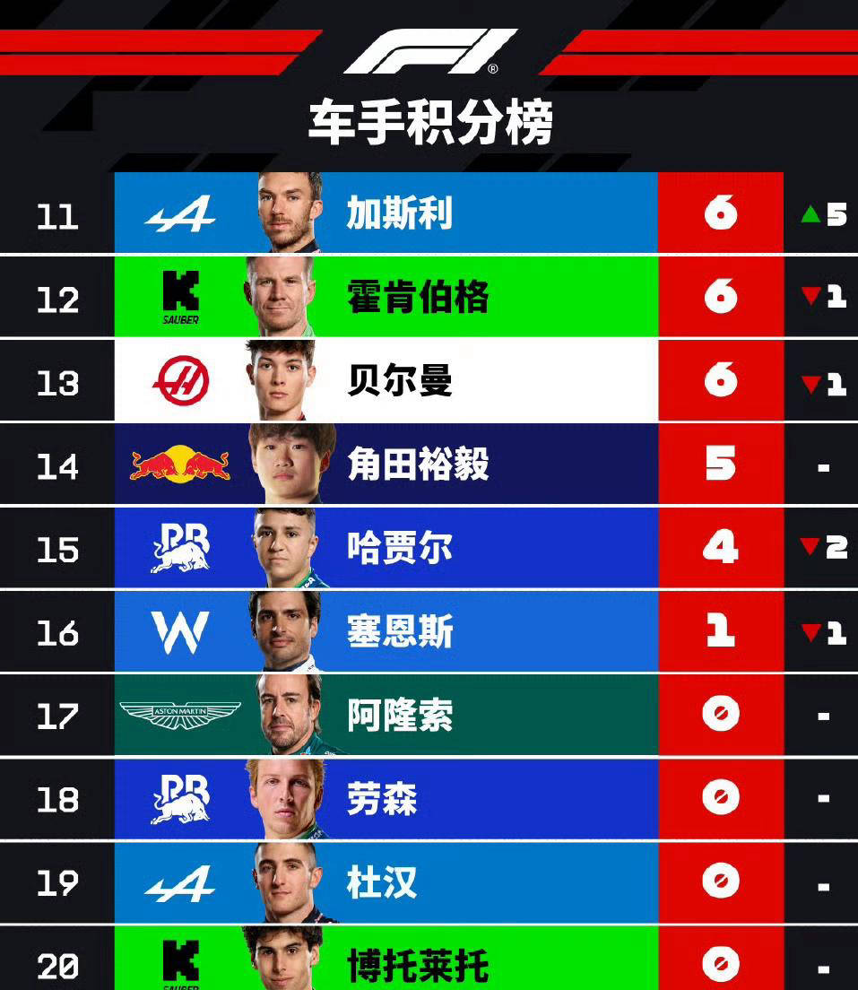 爱游戏在线-红牛车队险胜哈斯车队，阿隆索关键制胜的简单介绍